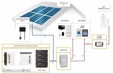Fotowoltaika + Magazyn Energii z dotacją do 28 000 zł kompleksowo