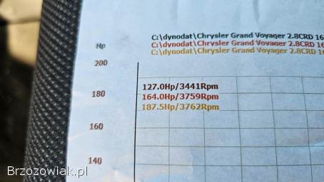 Chrysler Grand Voyager Touring 7 os 2008