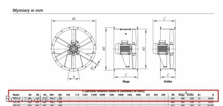 Wentylator osiowy kanałowy oddymiający SODECA THT-40-T-0.  75