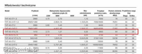 Wentylator osiowy kanałowy oddymiający SODECA THT-40-T-0.  75