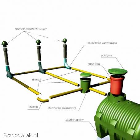 Oczyszczalnia drenażowa OG 3.  0 Marseplast